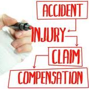 PIP Personal Injury Propection Claim